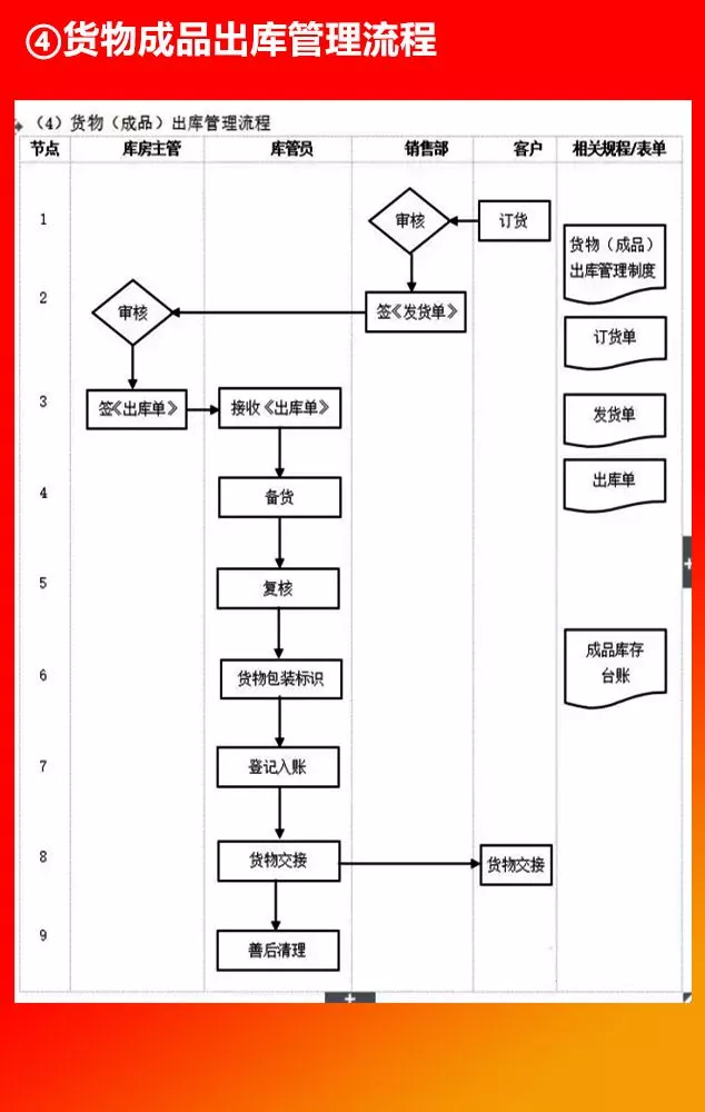 全套公司管理流程图，值得收藏！（66P）