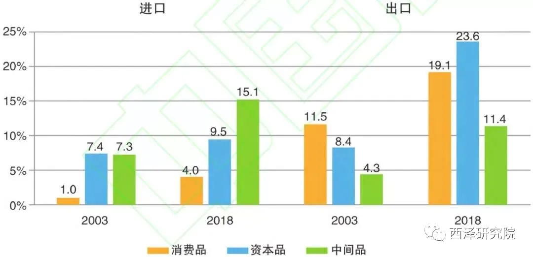 赵建：全球正在穿越史无前例的“断裂带”，暗