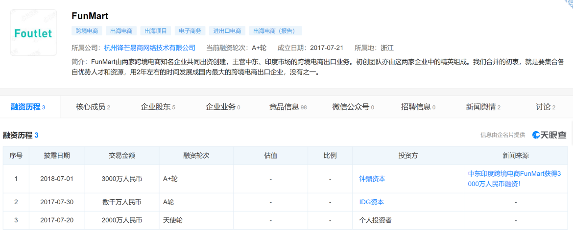 出身安徽杭州崛起，从卖仿制品到出海全球的电商，野心勃勃