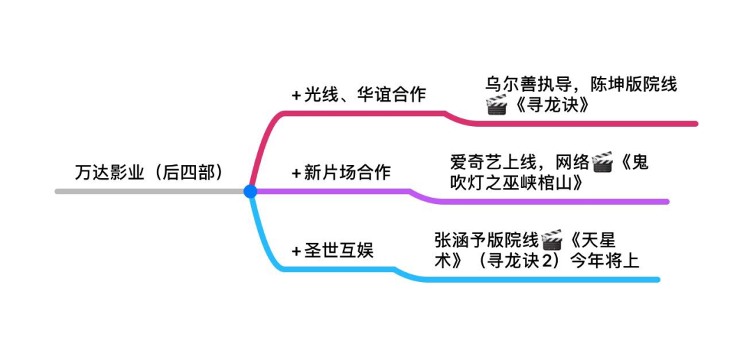 再吹下去，10个潘粤明也救不了