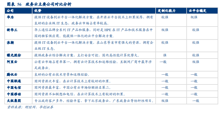 计算机行业秋季投资策略：布局成长性、景气度兼备板块