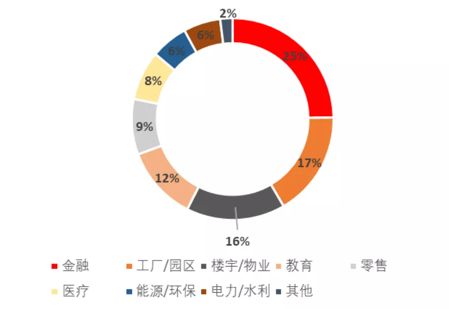 安防行业报告——传统需求放缓,AI拓展产业边界