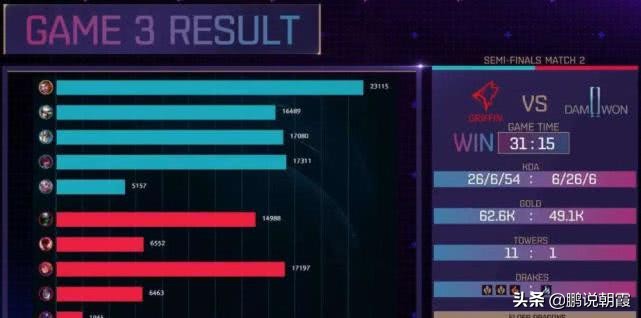 IG已经把冠军握在手中，只需要轻轻拿起就行了，skt不算什么