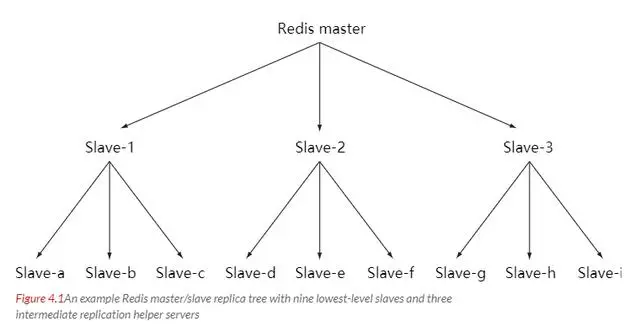 7000字 Redis 超详细总结、笔记!建议收藏