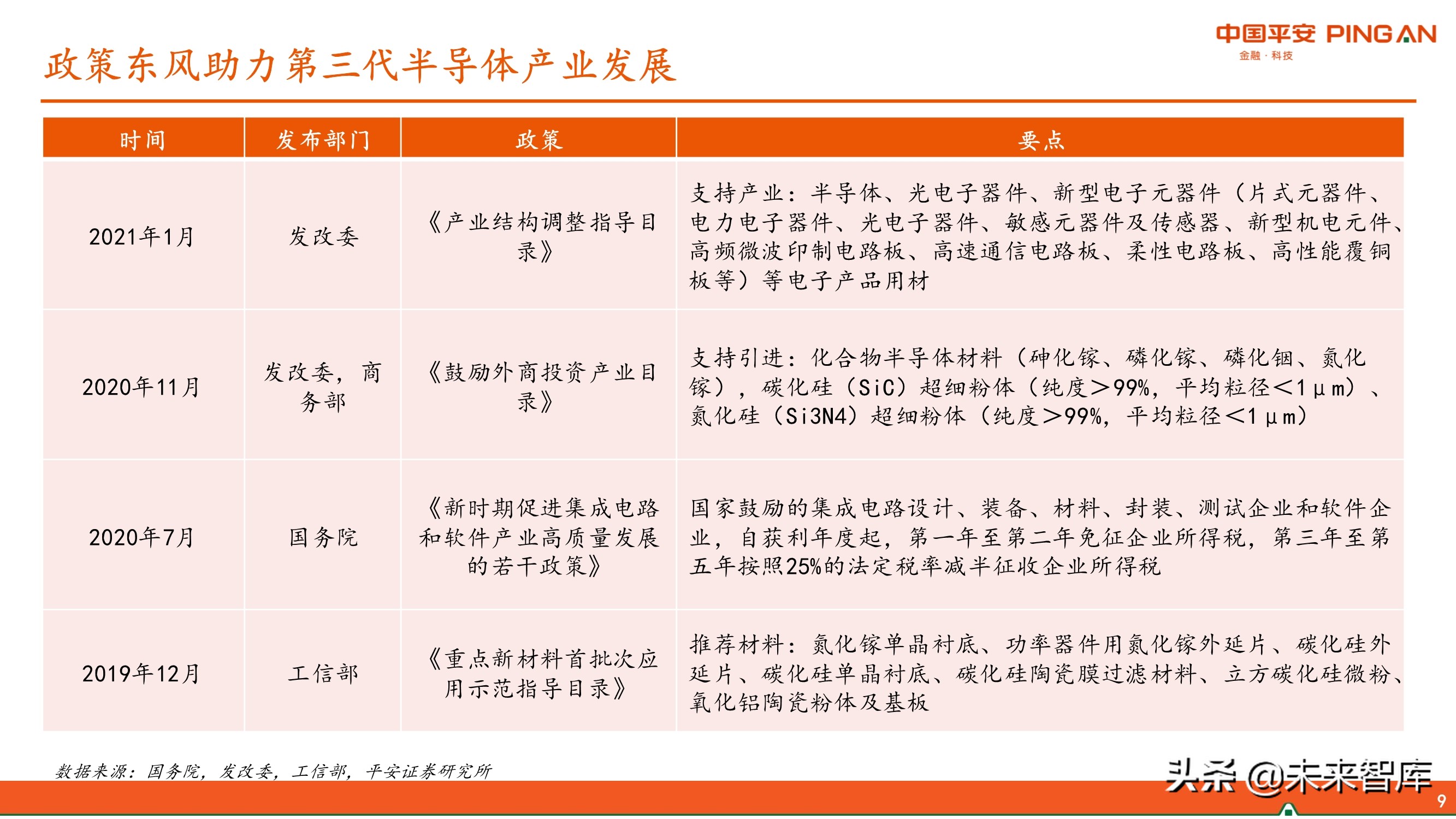 第三代半导体GaN产业链专题研究报告