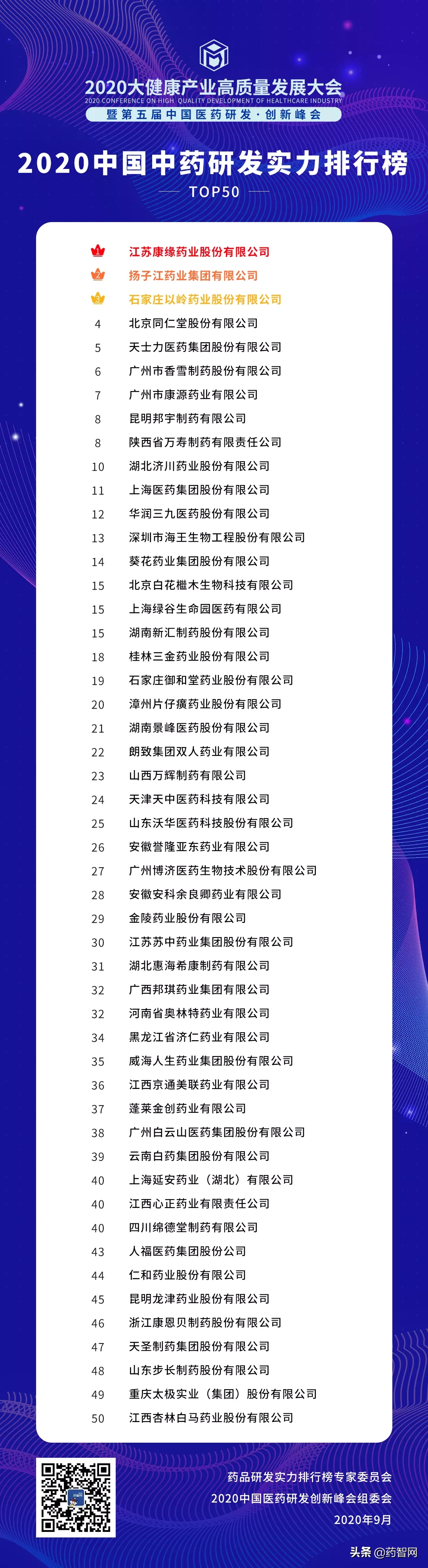 第五届中国医药研发•创新峰会盛大开幕
