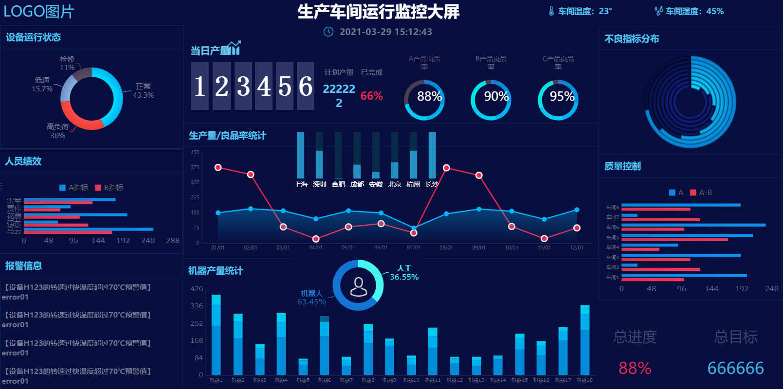 靠着零代码报表工具，转行报表开发后月薪超过3万