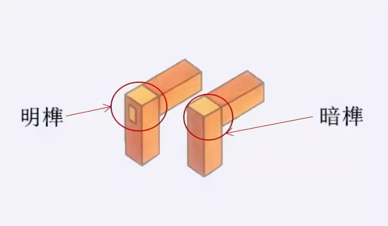 沒有鋼筋混凝土，古代的高樓大廈是怎麽建起來的？