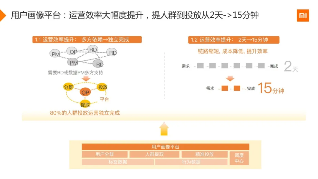 小米用户画像实战