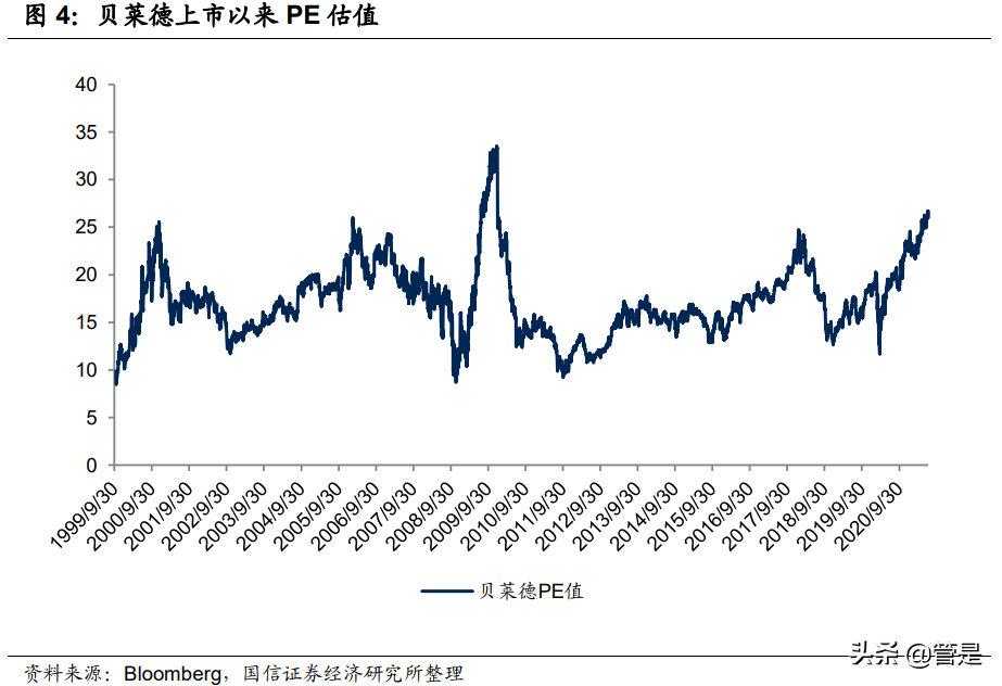 财富管理行业专题报告：贝莱德成功之道的启示