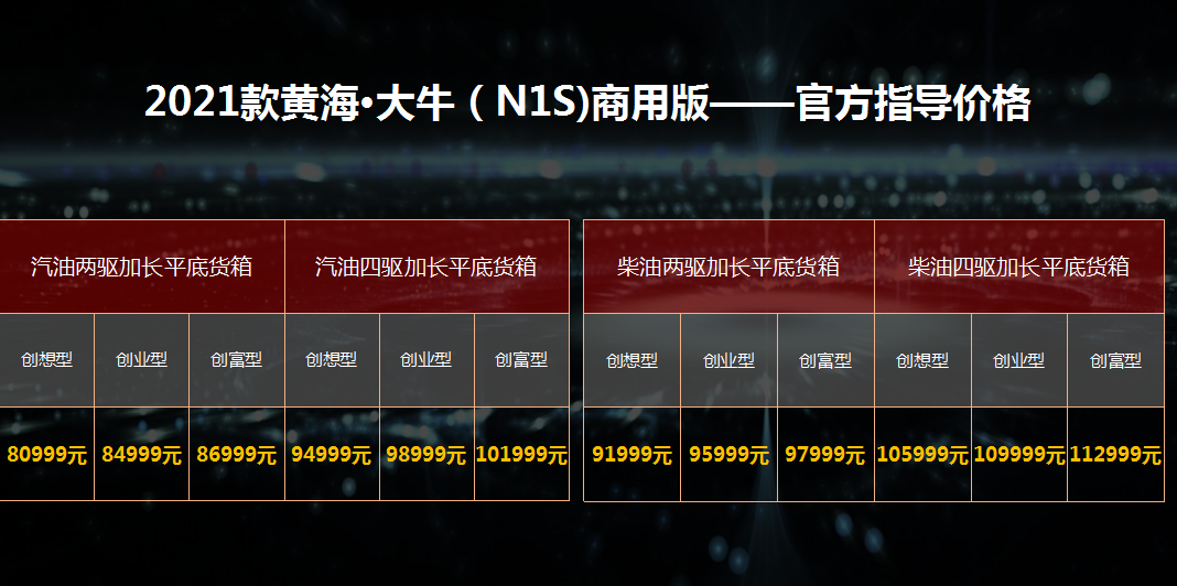 不到6万元起售!黄海3款全新皮卡上市,升级变化超预期
