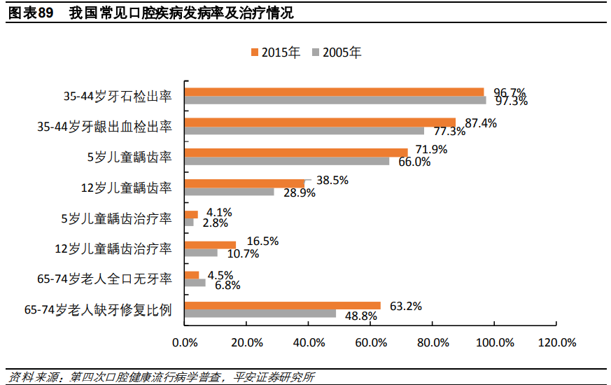 医药行业研究与投资策略：关注创新、消费型医疗及其他特色领域