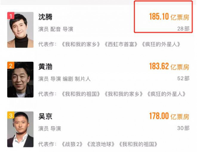 贾玲|全网泪奔！贾玲在电影《你好，李焕英》的背后究竟下了多少心思？