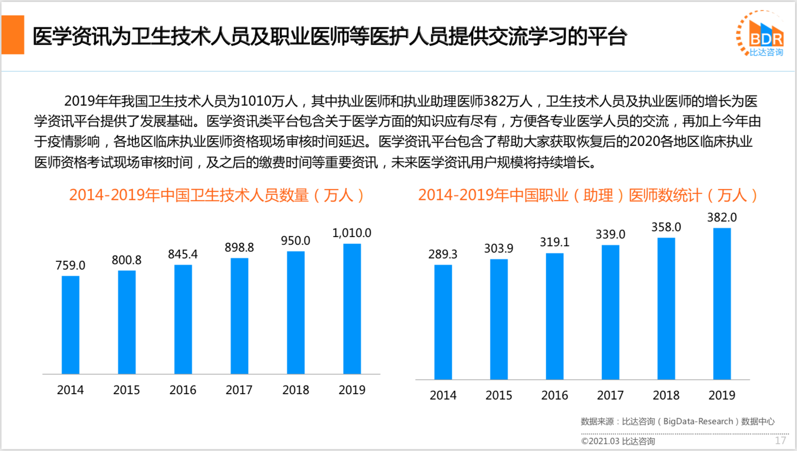 2020年中国互联网医疗行业研究报告