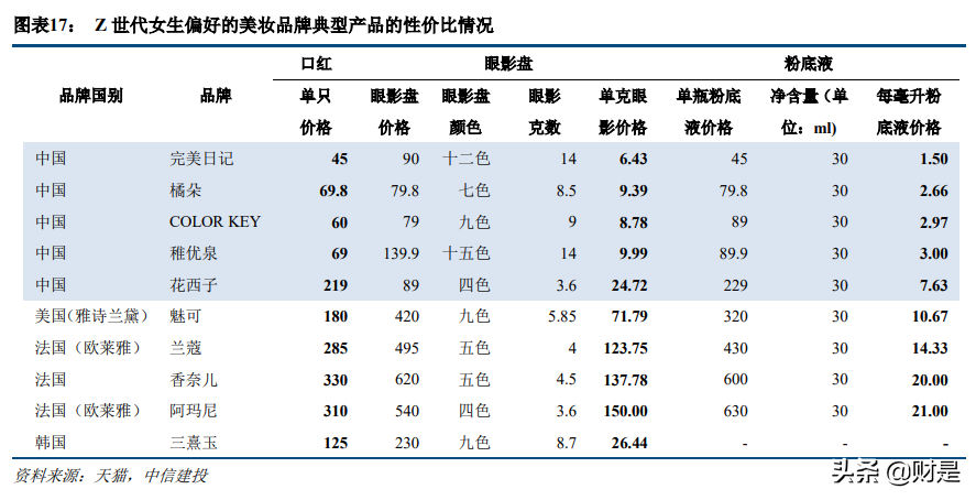 科技與消費交匯處的傳媒互聯(lián)網(wǎng)行業(yè)：新用戶、新內(nèi)容與新消費