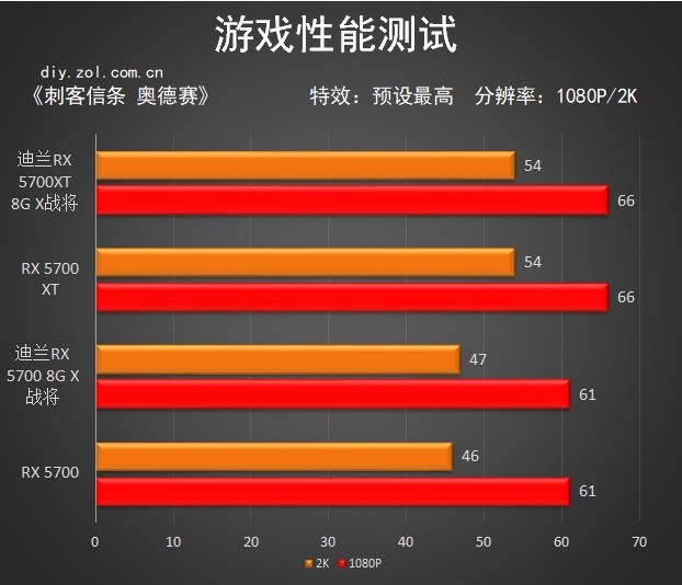 这造型很别致，迪兰 RX 5700 X 战将系列评测