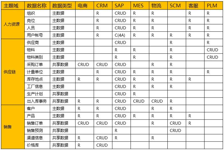 业务和流程驱动的SOA服务识别方法总结