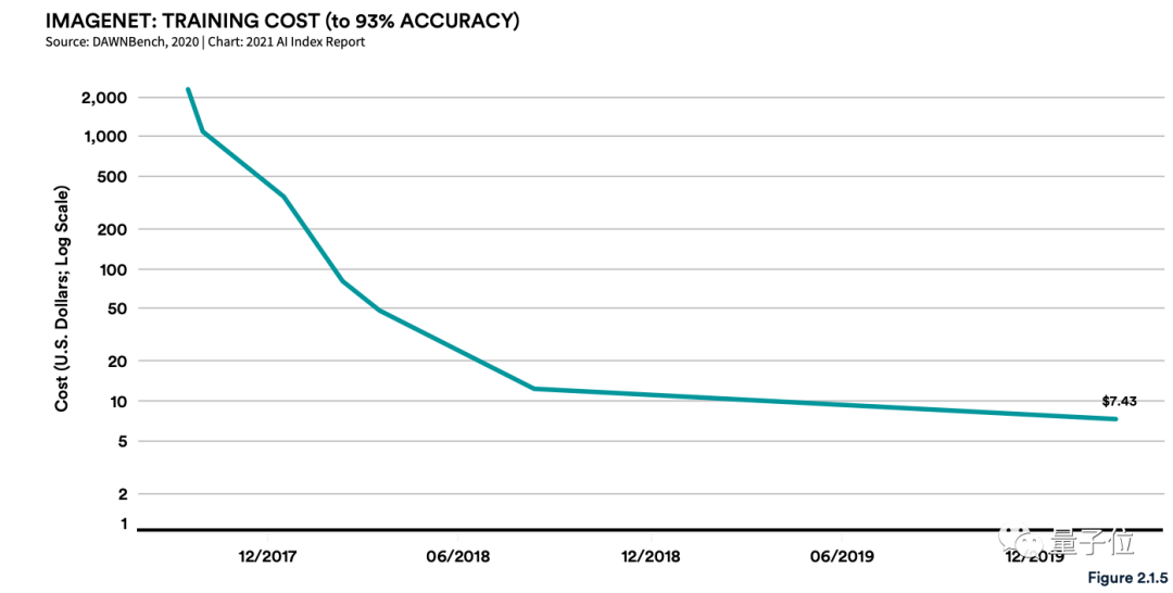 李飞飞团队发布年度斯坦福AI报告：中国AI期刊影响力首超美国