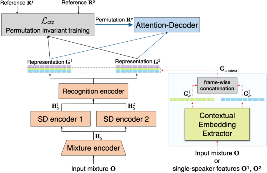 语音顶会INTERSPEECH召开，思必驰10篇论文被收录