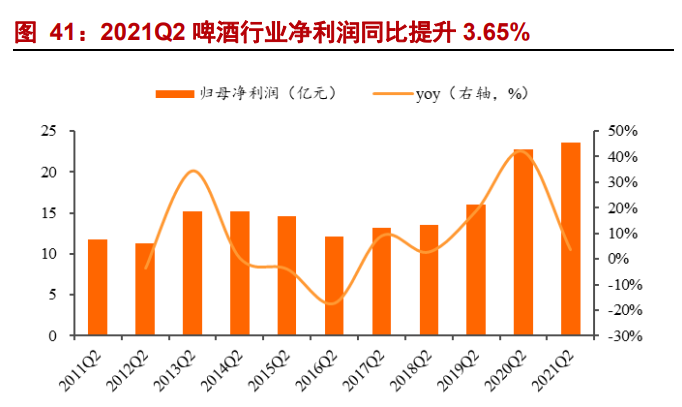 2021H1酒水行业业绩总结报告：三大亮点，四大思考