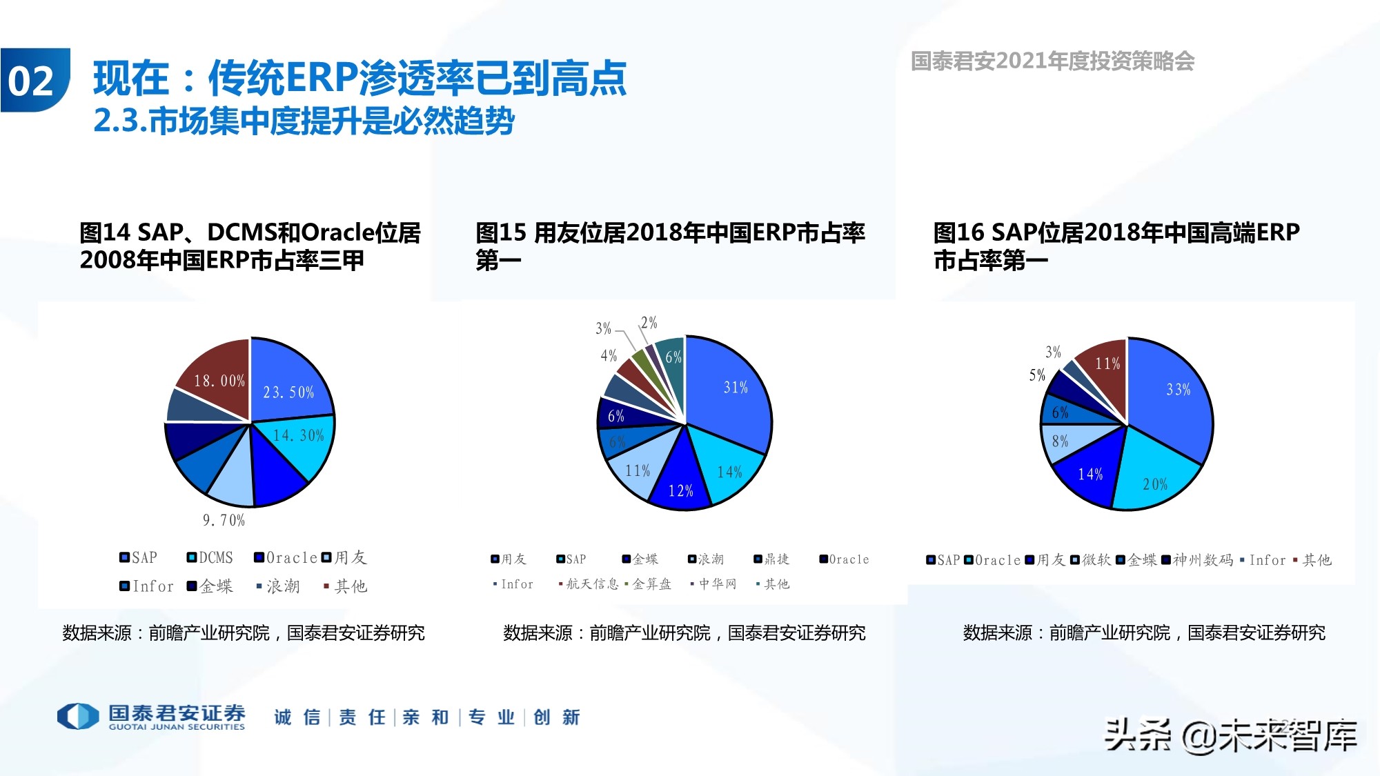 云计算行业专题报告：ERP的第二春