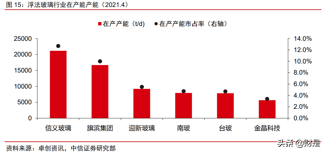 南玻A投资价值分析报告：传统业务顺周期，电子玻璃迎拐点