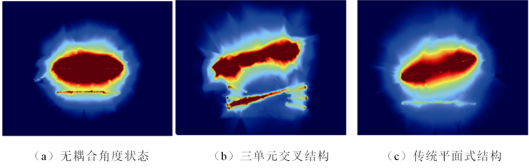 动态无线供电的传输功率会剧烈波动，新结构能有效抑制该问题