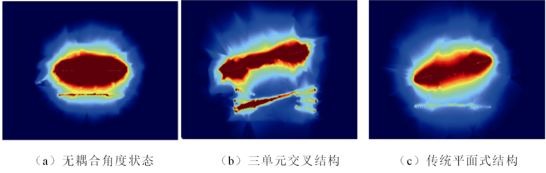 動(dòng)態(tài)無(wú)線供電的傳輸功率會(huì)劇烈波動(dòng)，新結(jié)構(gòu)能有效抑制該問(wèn)題