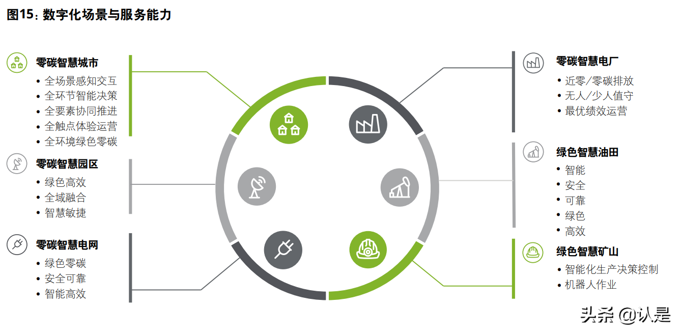 全球能源转型及零碳发展白皮书