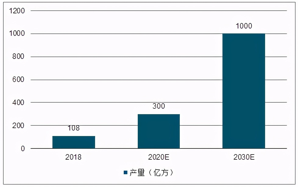 碳中和风口上1个被忽视的大行业 投资价值不亚于宁德时代隆基股份