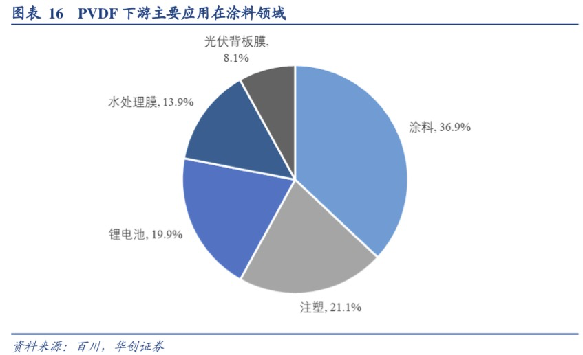 锂电最抗跌！氟化工怎么搭上锂电的快车？