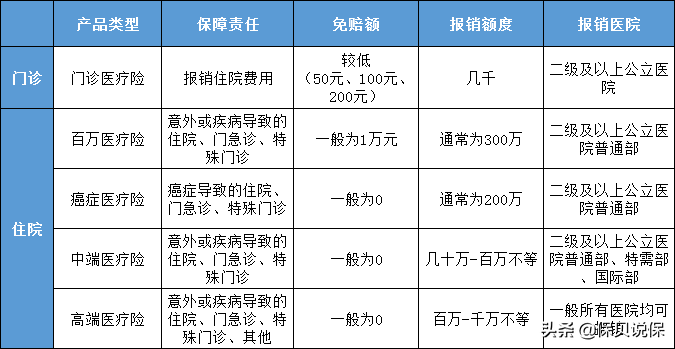 保险入门级知识科普大全，保险小白必看 第7张