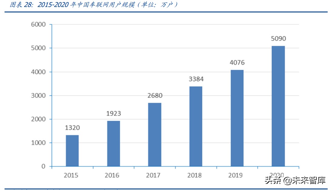 物联网行业研究：物联网爆发的五大动因与九大猜想