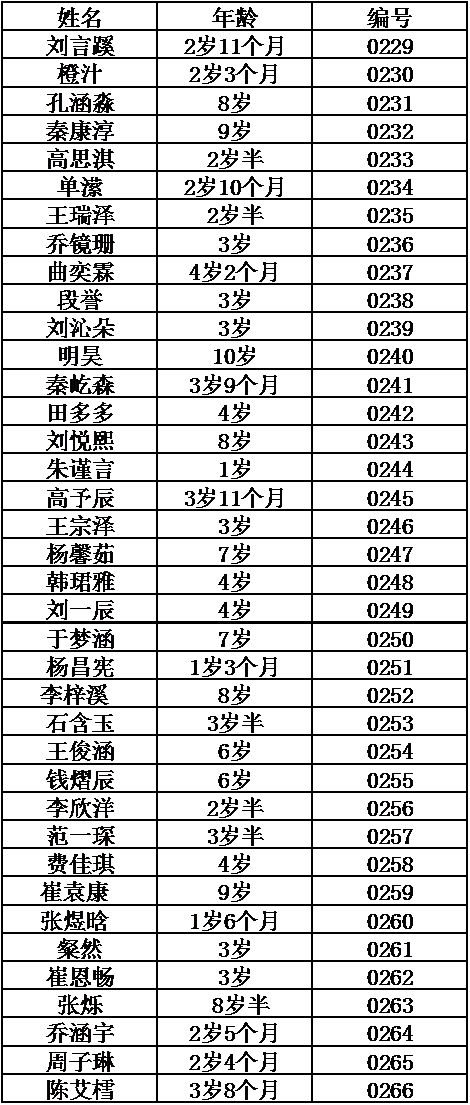 11月7日、8日转发集赞免费“涂氟”马上安排，请各位家长查收