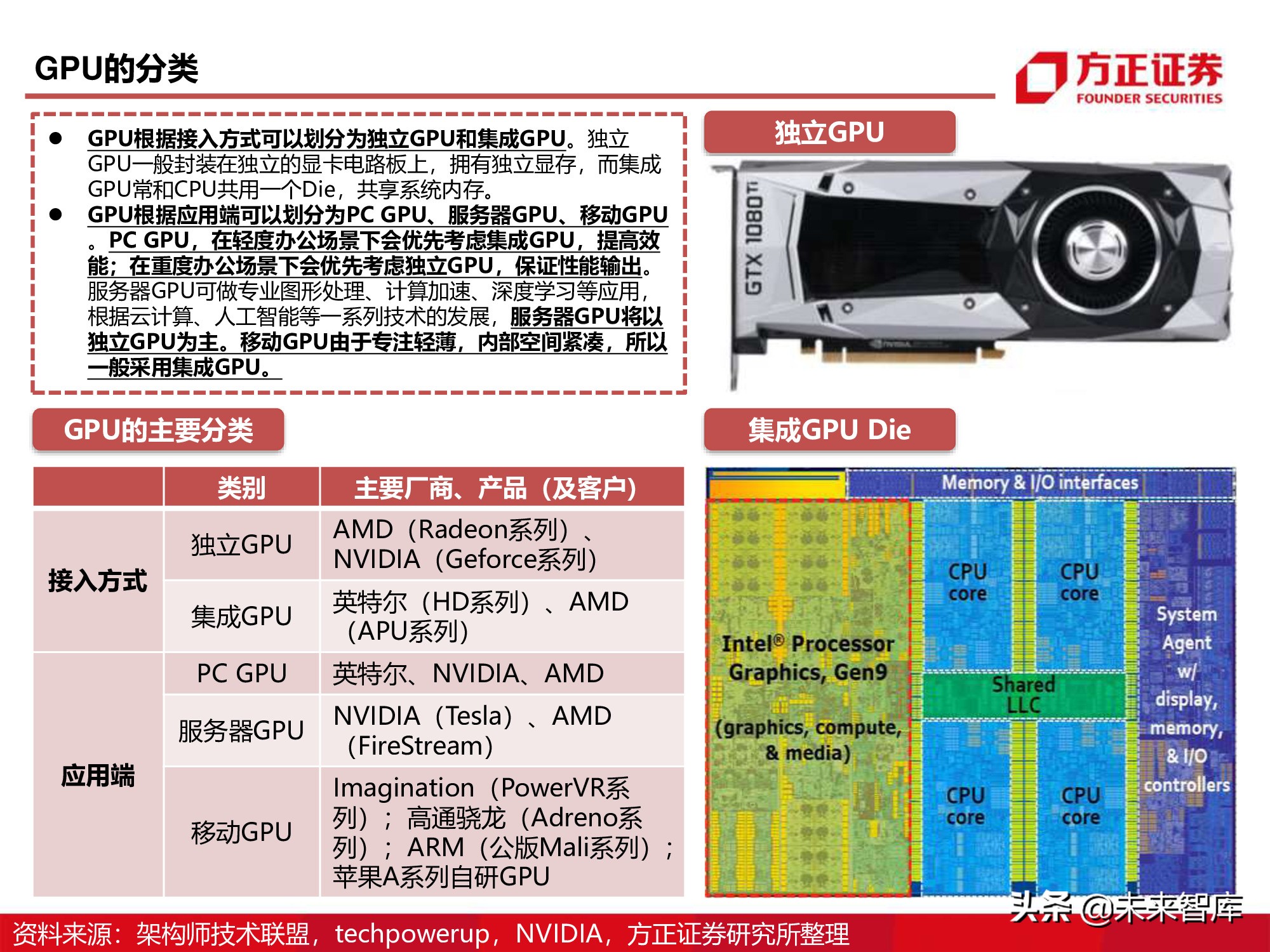 GPU图形处理器行业深度研究报告：GPU研究框架