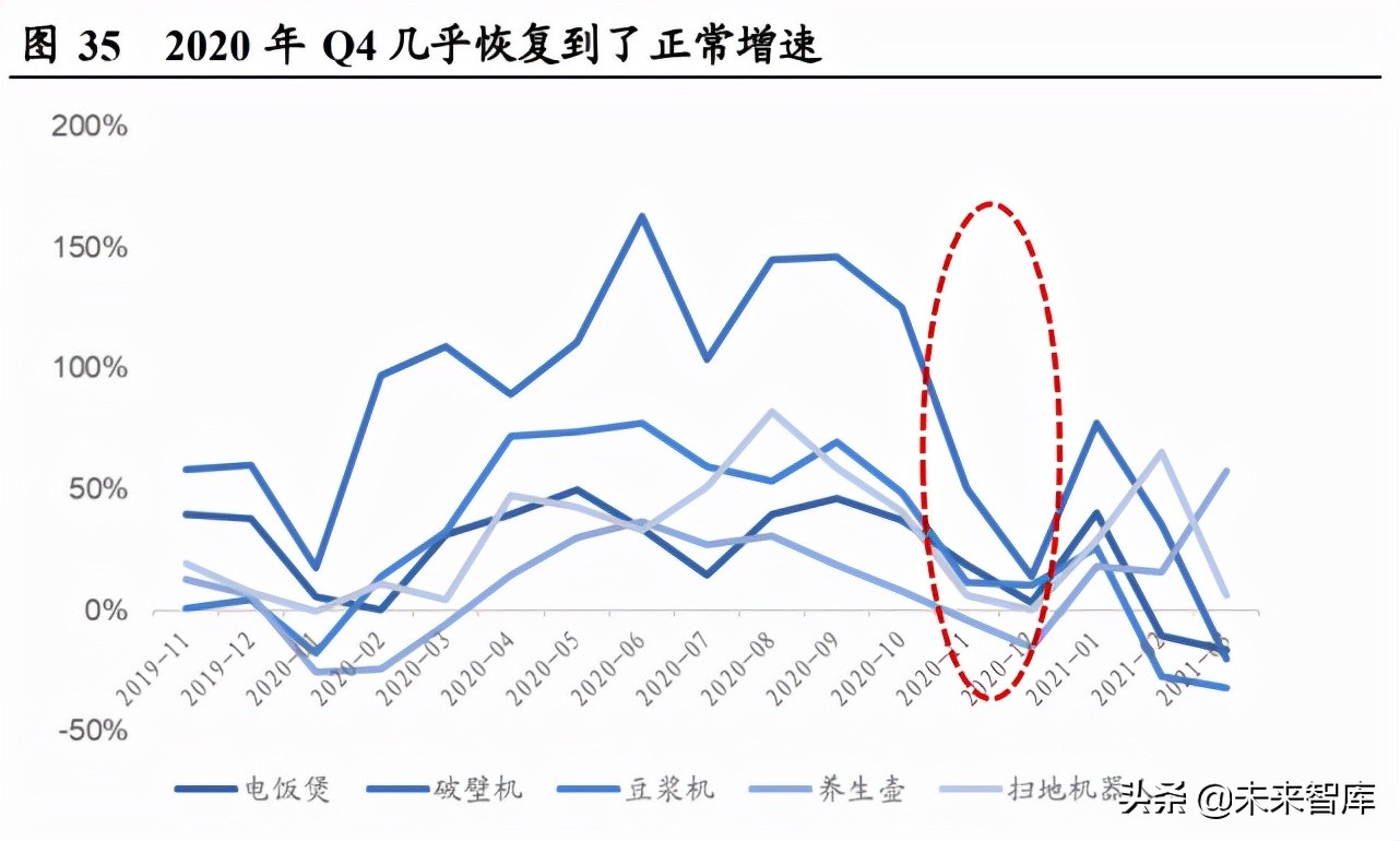 小家电行业分析：消费升级下的高成长性赛道