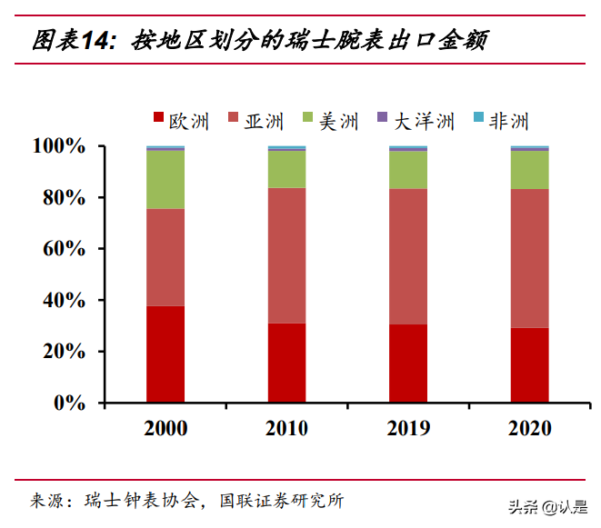 奢侈品行业专题研究报告：钟表零售商是门好生意吗？