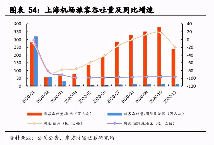 航空机场行业2021年度投资策略：否极泰来，未来可期