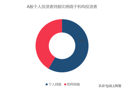 港股是不是真的低估？