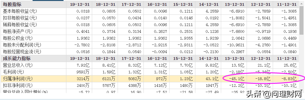 恢复上市“骗局”？“不死鸟”股价暴跌80%又易