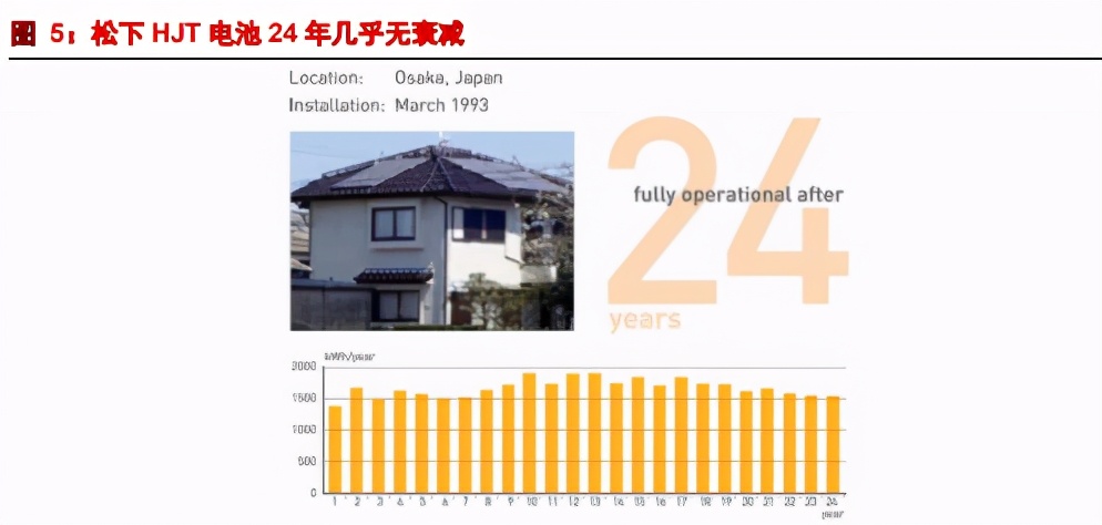 光伏设备专题报告：异质结引领新一轮革命，国产设备将迎来爆发