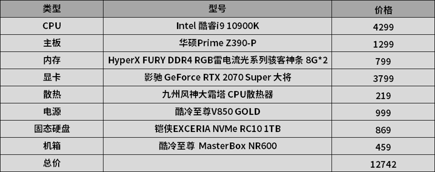 AMD锐龙9 3900X对比英特尔酷睿i9-10900K测评