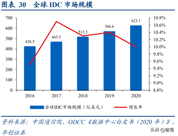 中国电信深度报告：5G渗透加速+云改数转战略推进