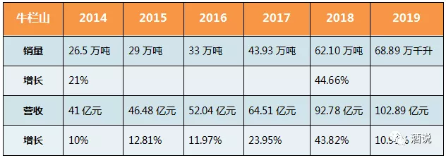 中国白酒·澎湃十年（中）