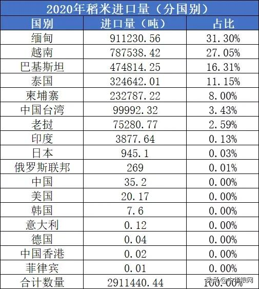 大米进出口反常的背后