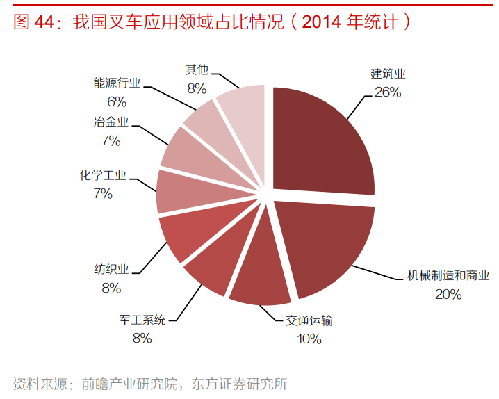 机械行业深度研究与投资策略：后疫情时代，机械竞争力有望提升