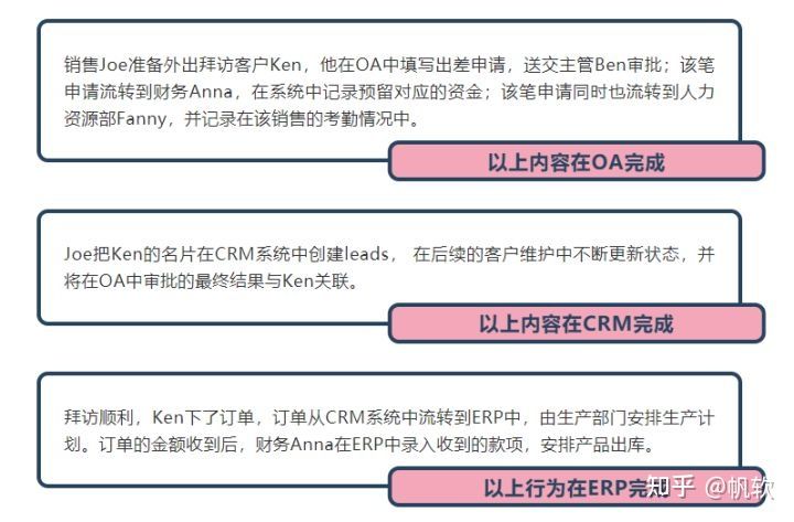 ERP究竟是什么？看完别再拿ERP报表忽悠你的老板