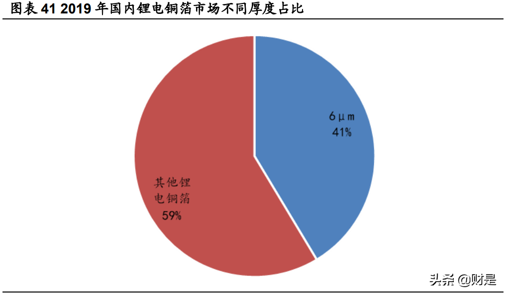 嘉元科技专题研究报告：铜箔技术迭代叠加产能释放，迎来量利双升