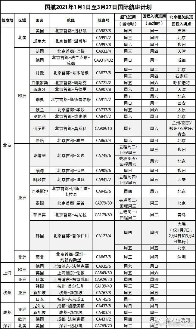 澳控制住疫情！美国疫情中华人死亡率最高；辉瑞疫苗过敏原因找到