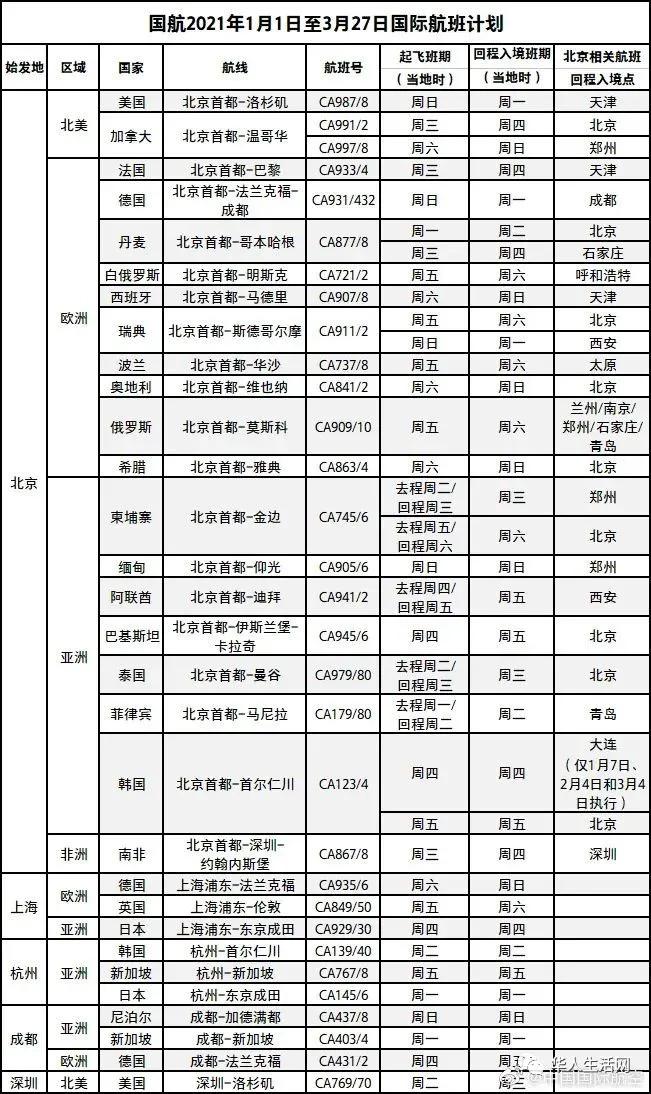 澳控制住疫情！美国疫情中华人死亡率最高；辉瑞疫苗过敏原因找到